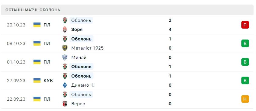 Фото: скріншот