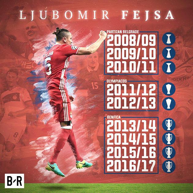 Любомир Фейса, инфографика beacher report