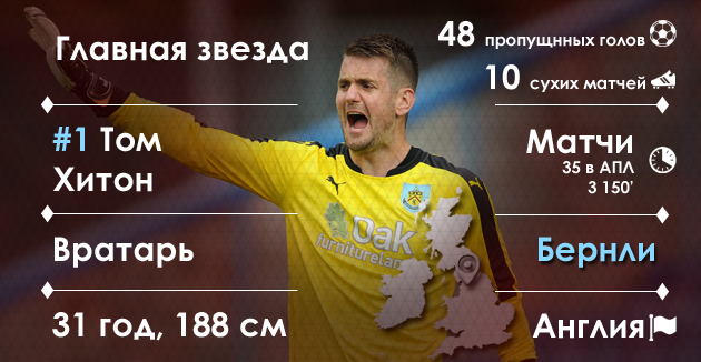 Том Хитон, графика Василия Войтюка