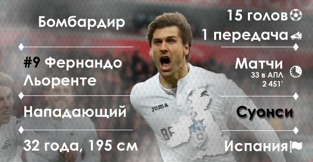 Фернандо Льоренте, графика Василия Войтюка