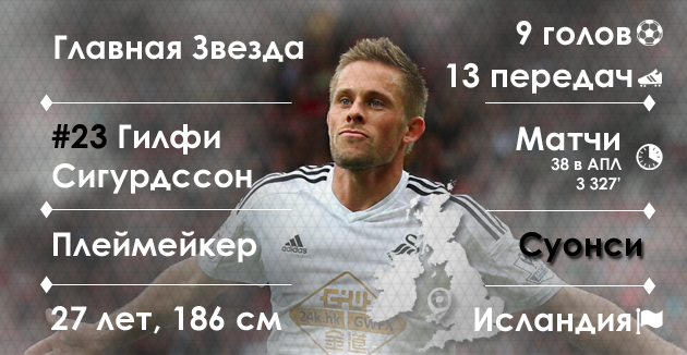 Гилфи Сигурдссон, графика Василия Войтюка