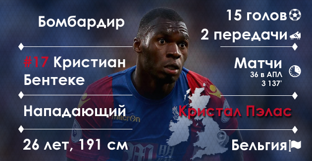 Кристиан Бентеке, графика Василия Войтюка