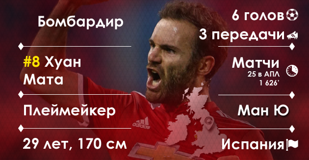 Хуан Мата, графика Василия Войтюка