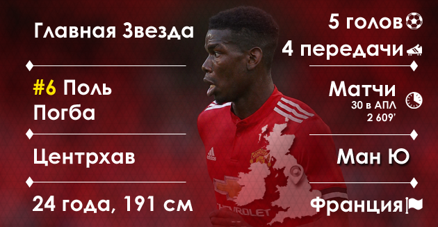 Поль Погба, графика Василия Войтюка