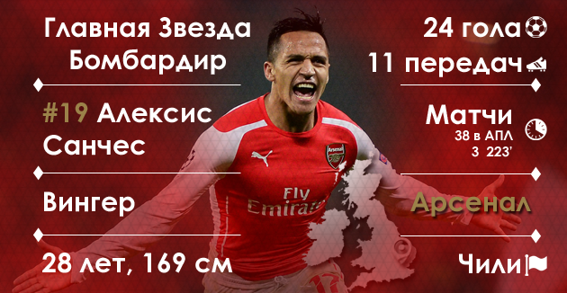 Алексис Санчес, графика Василия Войтюка