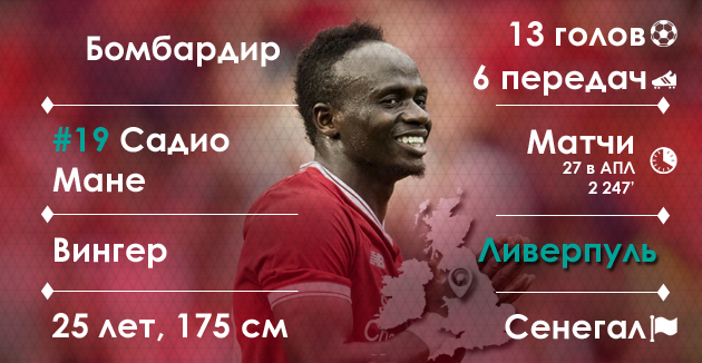 Садио Мане, графика Василия Войтюка