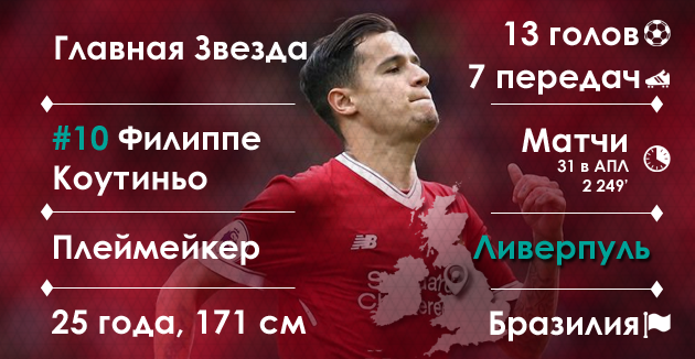 Филиппе Коутиньо, графика Василия Войтюка