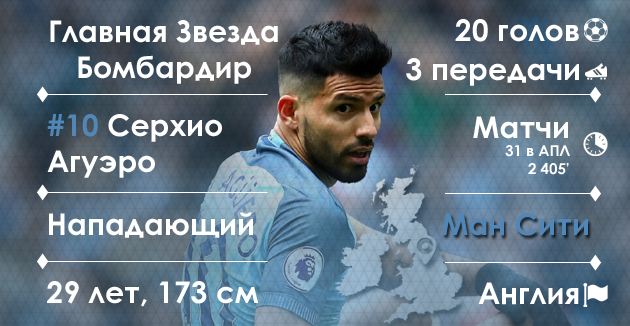 Серхио Агуэро, графика Василия Войтюка