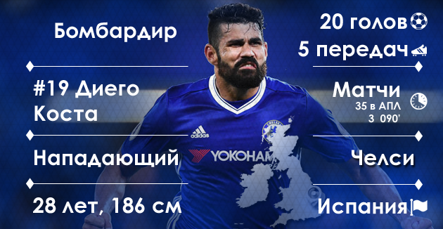 Диего Коста, графика Василия Войтюка