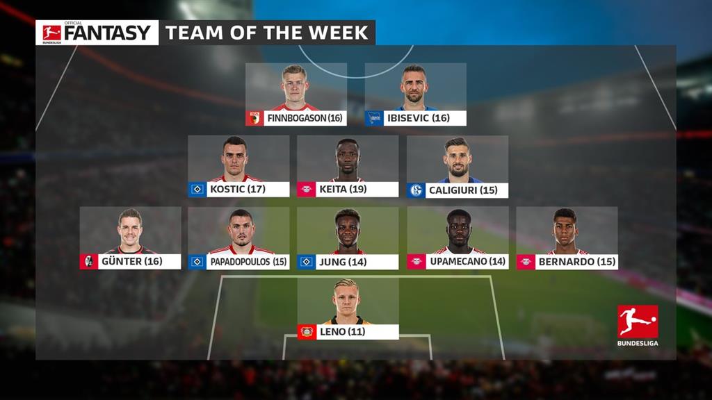 фото: bundesliga.com