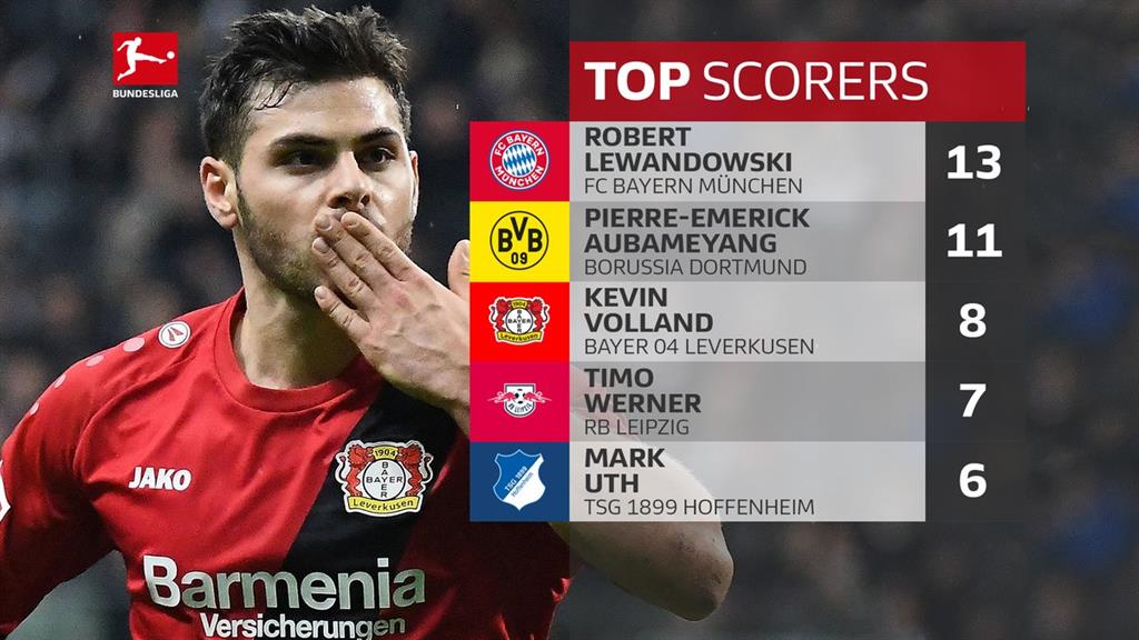 фото: bundesliga.com