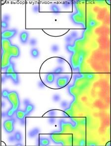 Тепловая карта Бутко