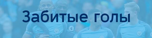Забитые голы