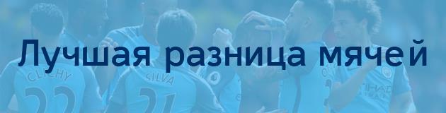 Лучшая разница мячей