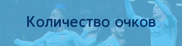 Количество очков