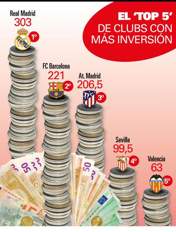 Главные испанские покупатели, El Mundo Deportivo