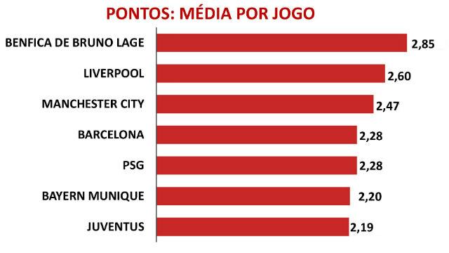 фото Официальный сайт Бенфики