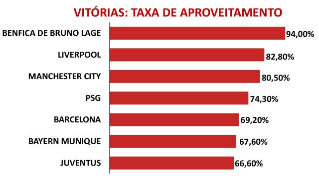 фото Официальный сайт Бенфики