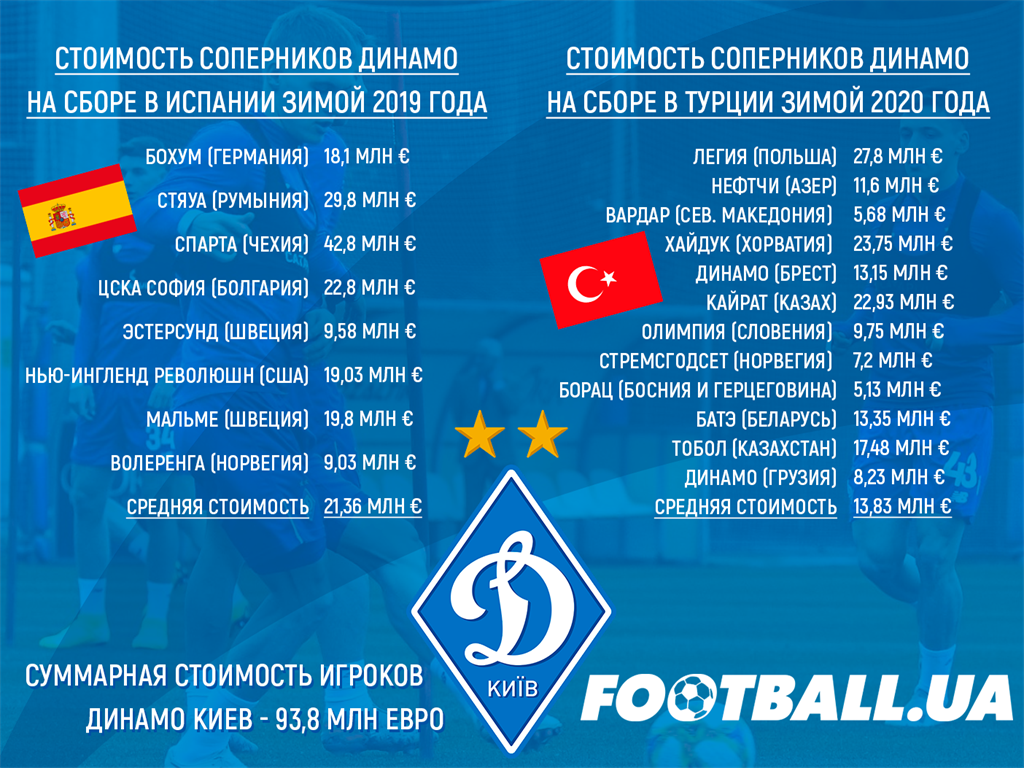 Инфографика Василия Войтюка