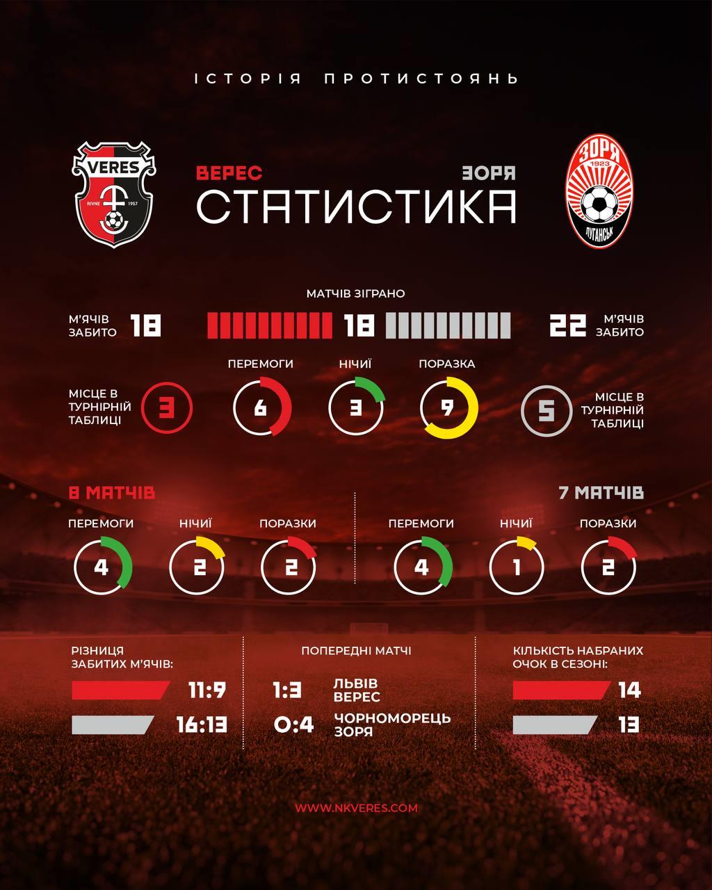 ФК ВЕРЕС