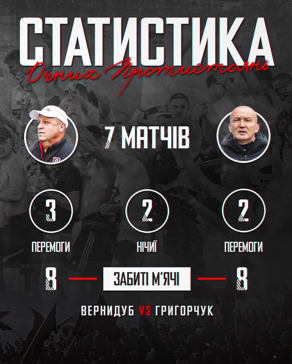Також наводимо статистику протистояння безпосередньо Григорчука та Вернидуба — у всіх їхніх командах / ФК КРИВБАС