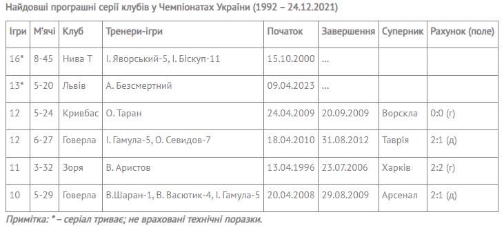 Скріншот з сайту УПЛ