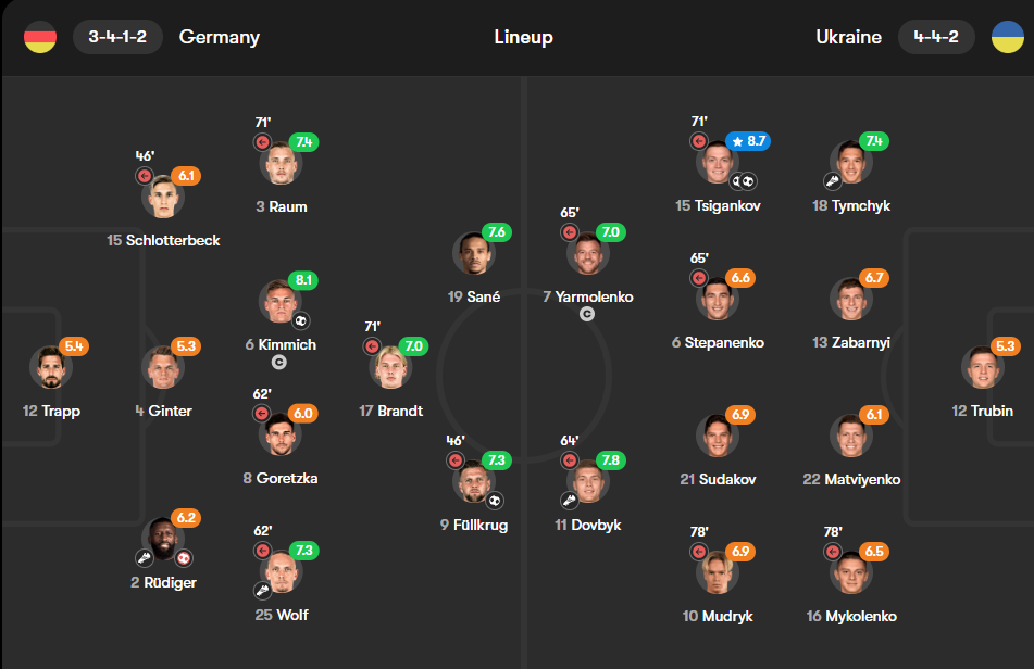 Оцінки, фото скріншот