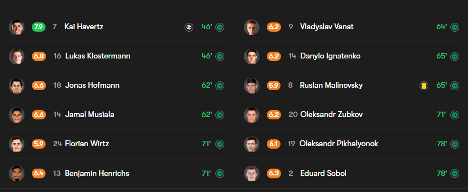 Оцінки, фото скріншот