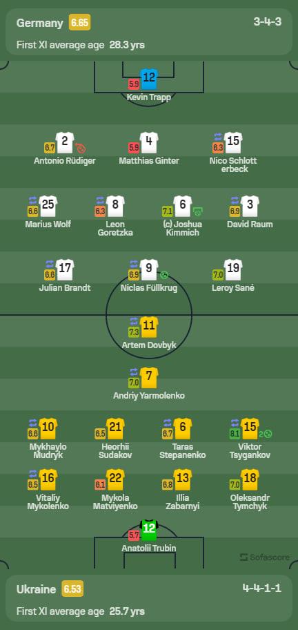 Оцінки, фото скріншот