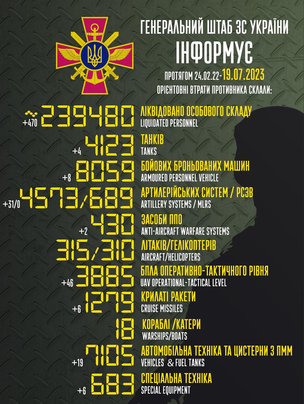 Генштаб ЗСУ