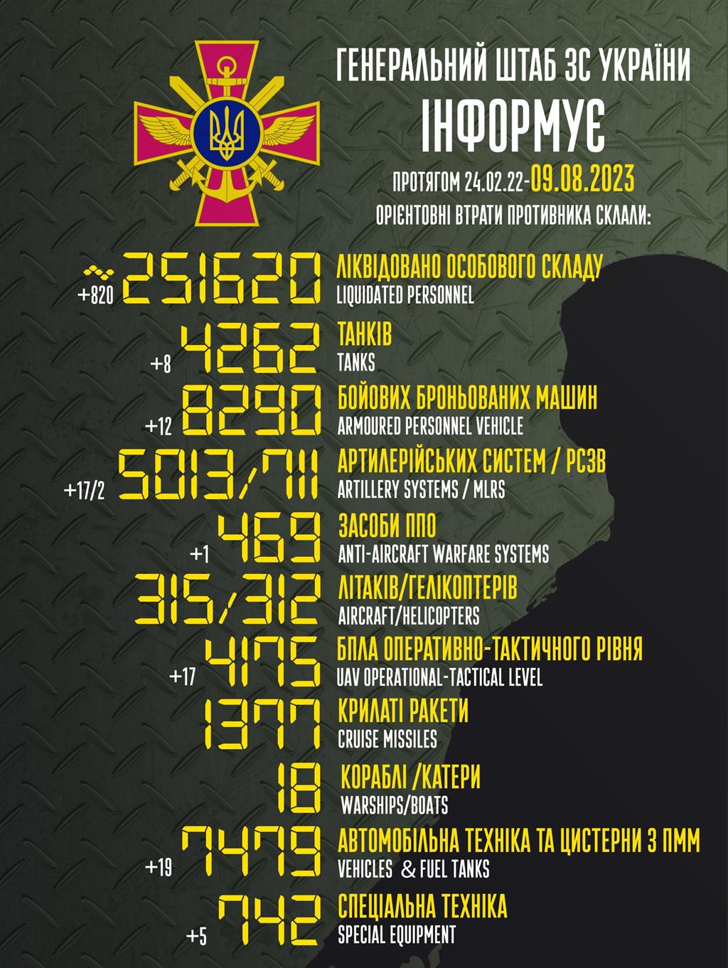 Генштаб ЗСУ