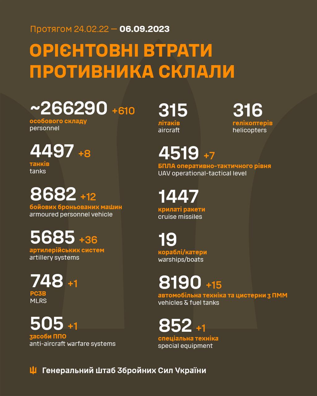 Генштаб ЗСУ