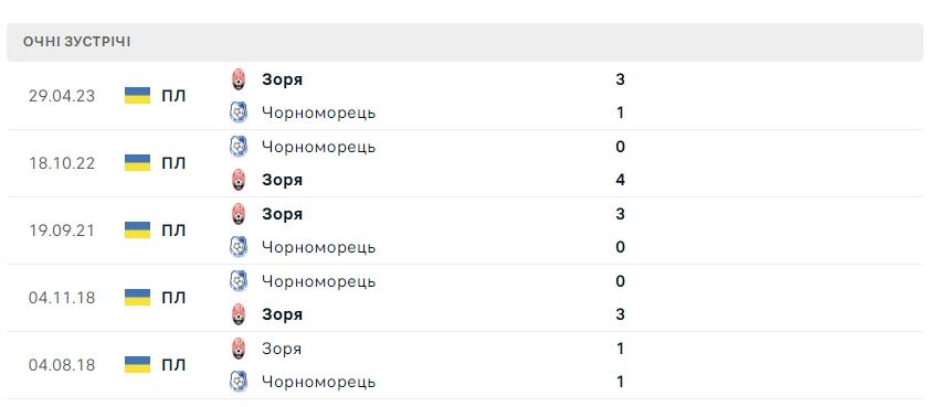 Фото: скріншот