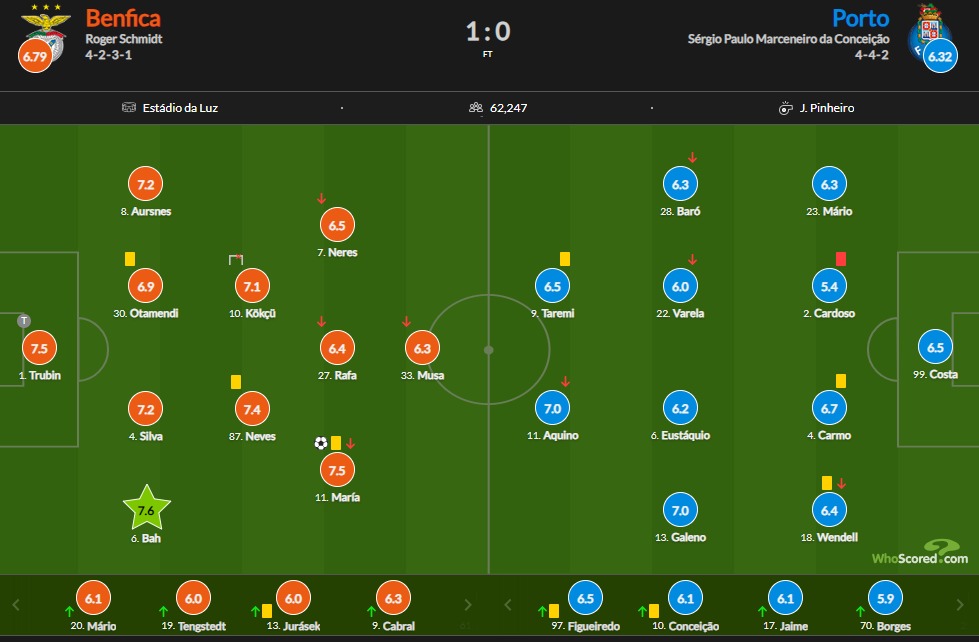 Оцінки, фото скріншот