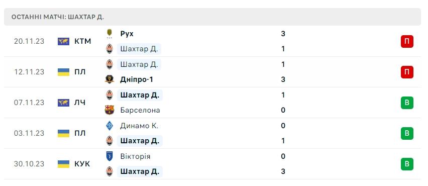 Фото: скріншот