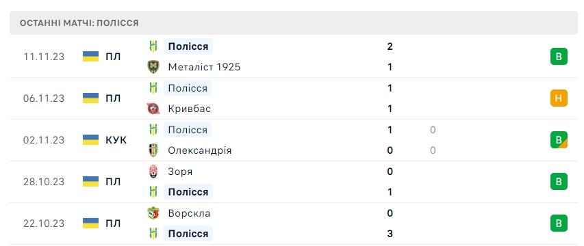 Фото: скріншот