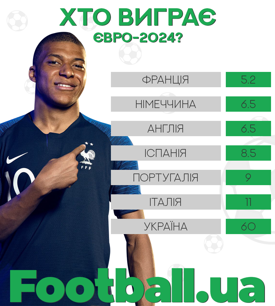 Думка букмекерів на 19 листопада 2023 року