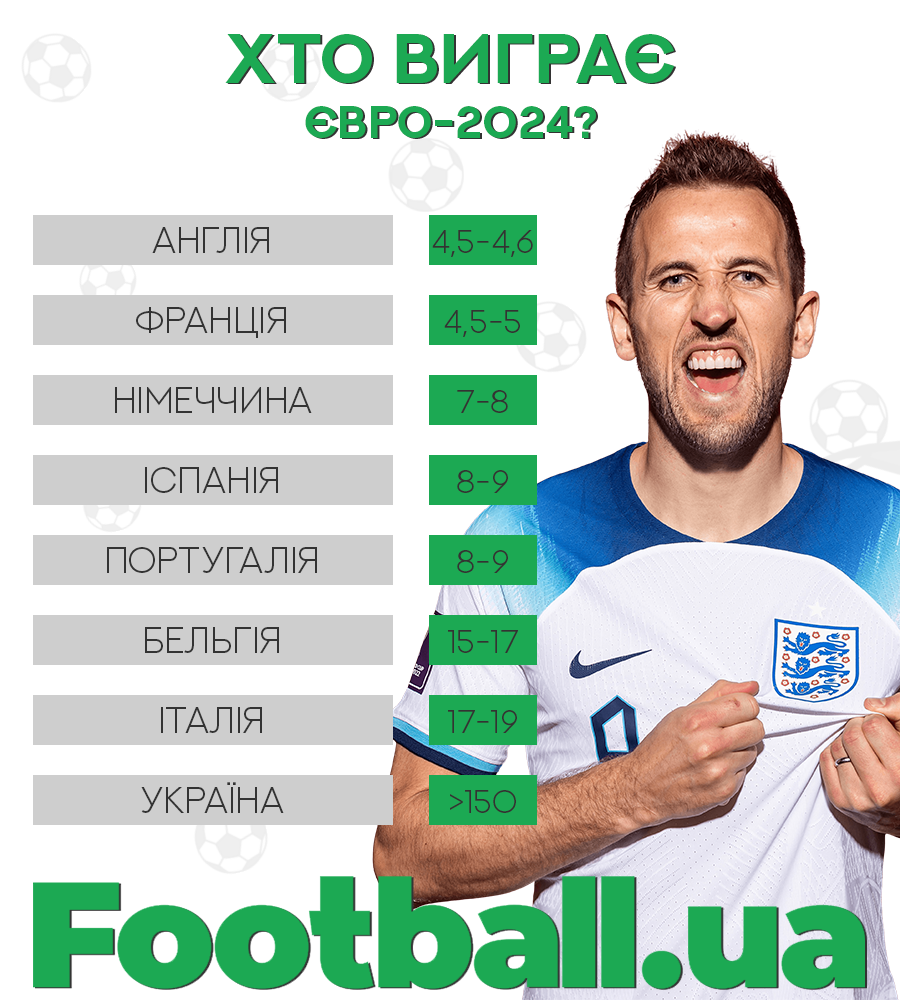 Думка букмекерів після жеребкування