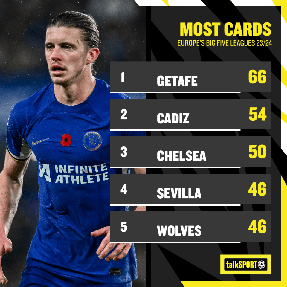 Найгірша дисципліна, talkSPORT