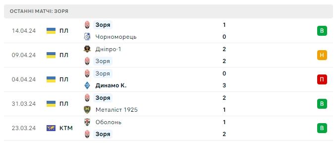 ФОТО: СКРІНШОТ