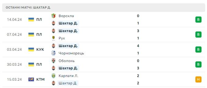 ФОТО: СКРІНШОТ