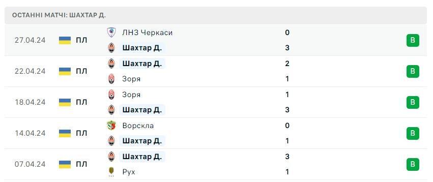 ФОТО: СКРІНШОТ