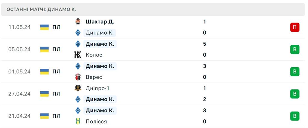 ФОТО: СКРІНШОТ