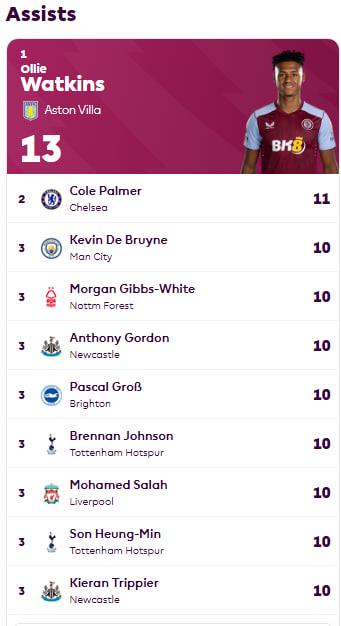 Premier League