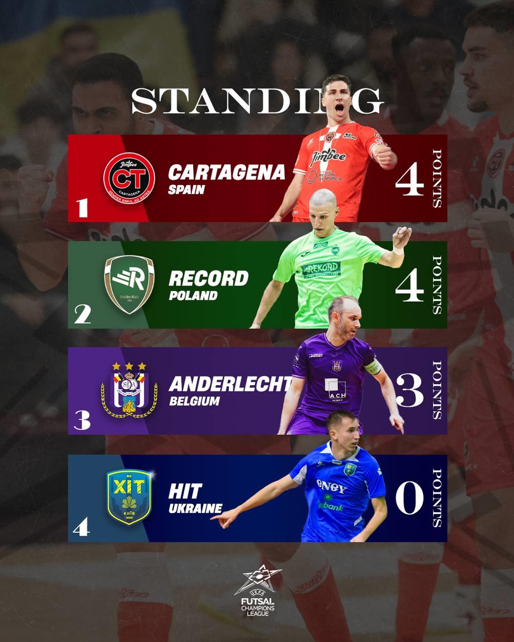 Фото: ФК ХІТ