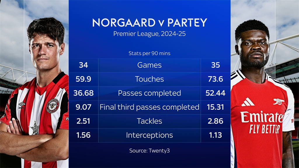 Порівняльння Нергора та Парті / Sky Sports