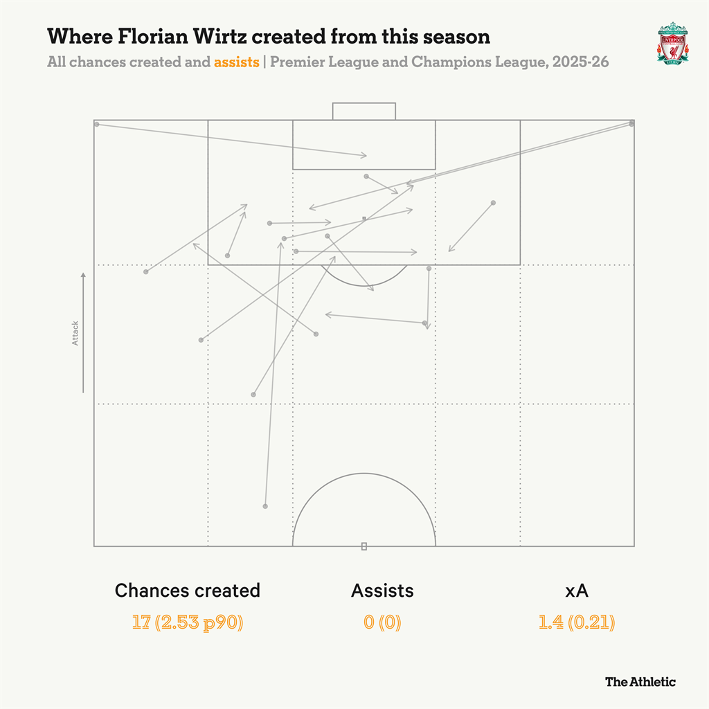 Де Флоріан Вірц створював моменти цього сезону, The Athletic