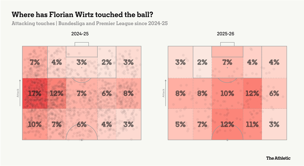 В яких зонах поля Флоріан Вірц частіше торкався м'яча (Бундесліга VS АПЛ), The Athletic