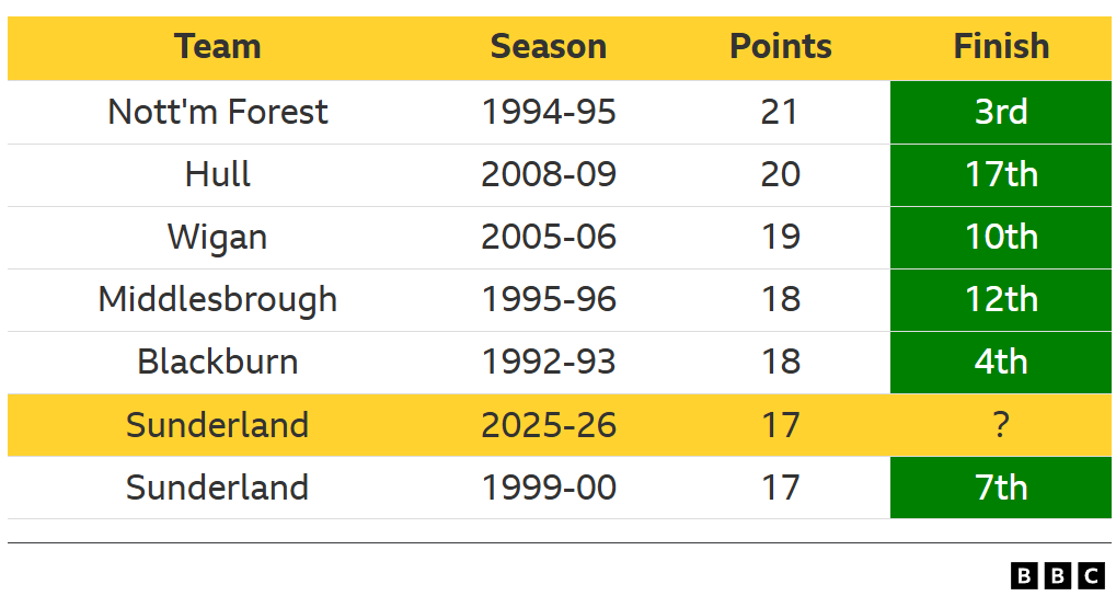 Інфографіка ВВС