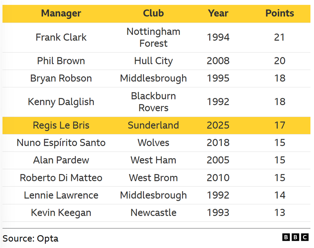 Інфографіка ВВС
